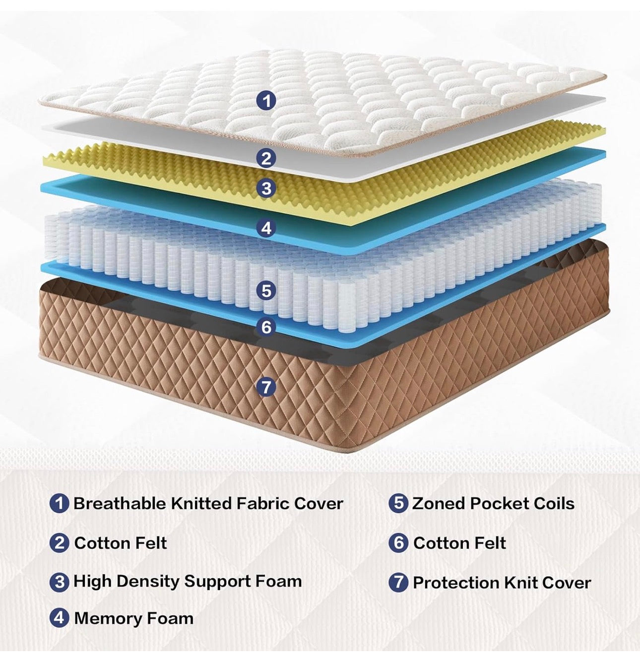 Single Mattress 3FT Memory Foam Mattress, 7-Zone Pocket Sprung Single Bed Mattress