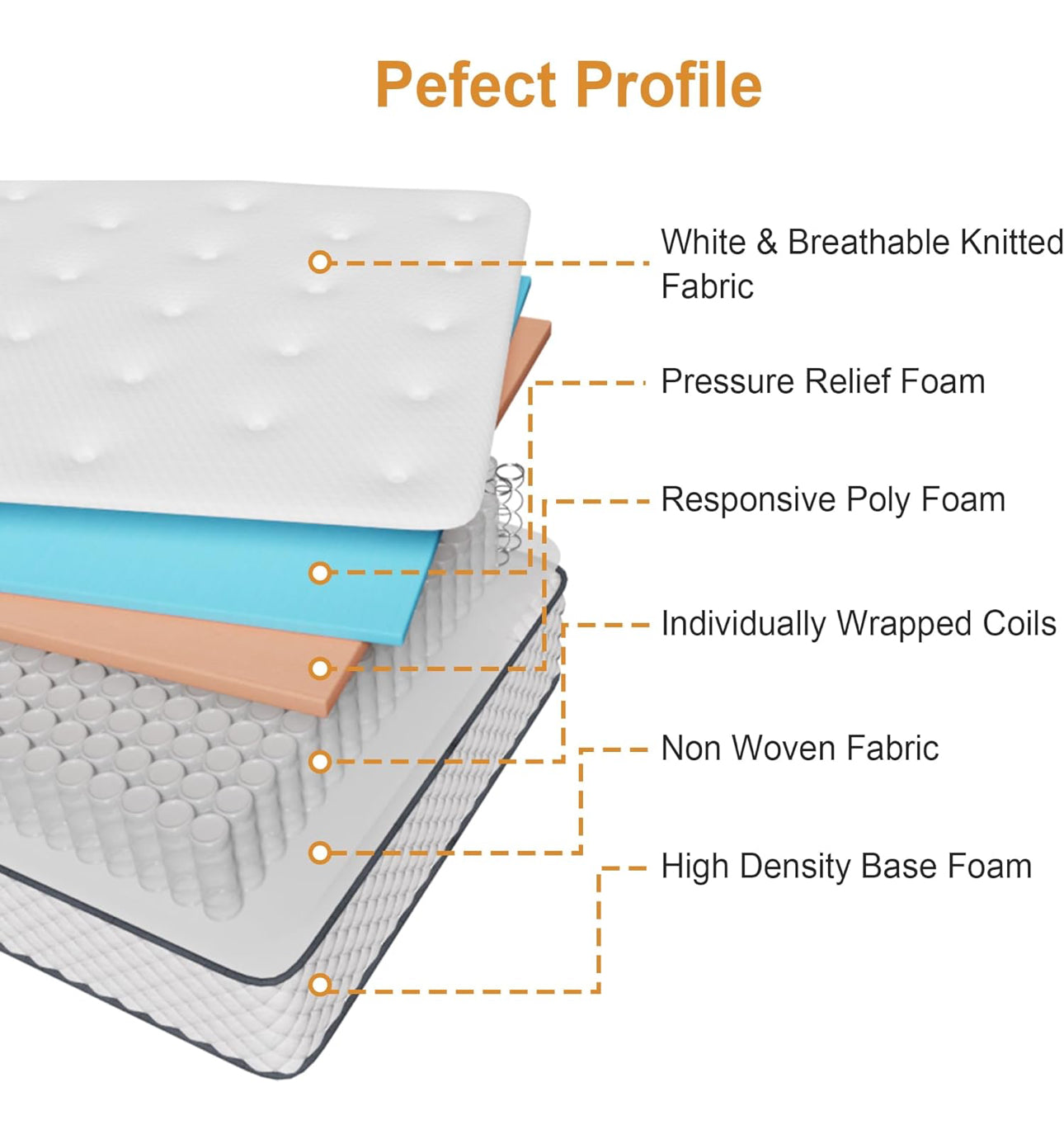 Single Mattress | 7-Zone Hybrid Pocket Spring Medium-Firm Bed Mattress