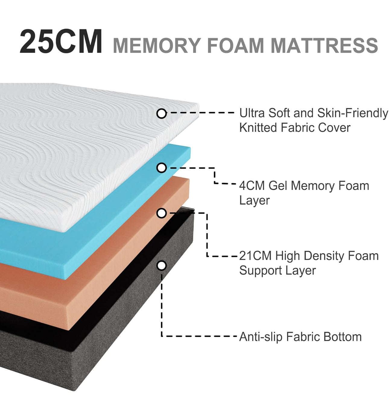 Mattresses, 25cm Super King Mattresses with Memory Foam and Anti-mite, Breathable, Removable Carved Cover