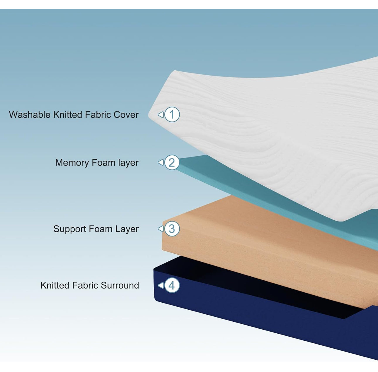 Double Mattress (135x190x18cm) – Medium Firm