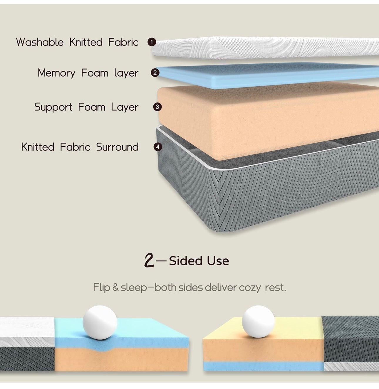 Mattress, 20cm Double Mattresses with Memory Foam and Anti-mite, Breathable, Removable Cover, Mattress in a Box, Edges Support for Sleep Supportive (20cm, Double (135x190))
