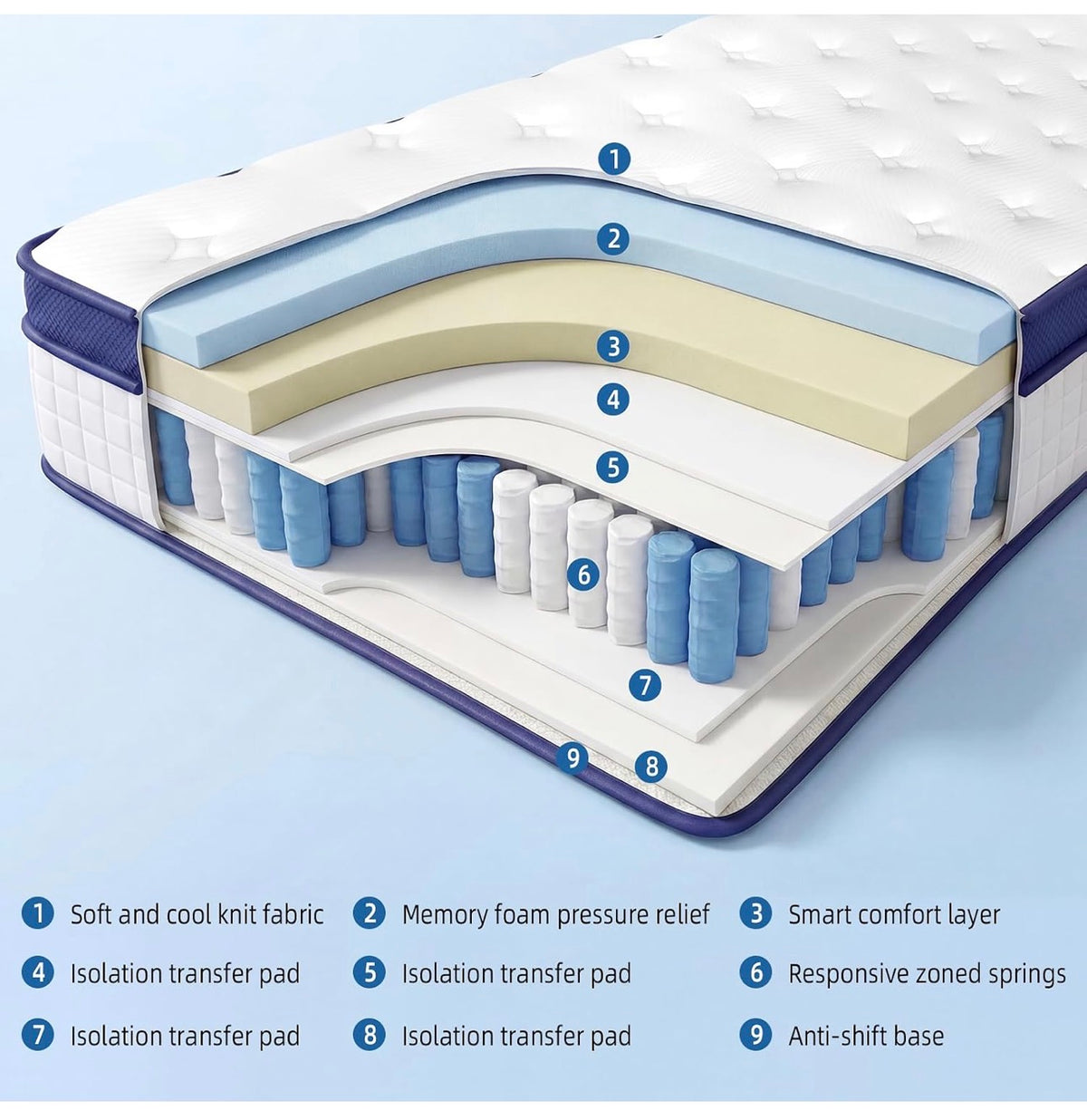 Double Mattresses 4FT6, 10Inch Memory Foam Pocket Sprung Medium Firm
Hybrid memory foam and pocket sprung support, breathable fabric, reduced motion transfer and reinforced edges, 135*190*25CM