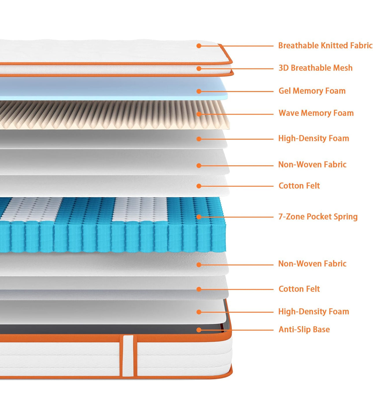 Small Double Mattress 4FT, 10 Inch Gel Memory Foam