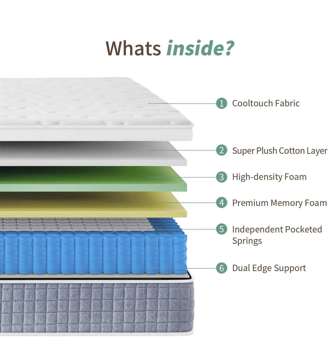 King Size Mattress, Orthopaedic Memory Foam Hybrid Medium Firm Mattress with 7-Zone Pocket Spring for Pressure Relief, 10.2 Inch