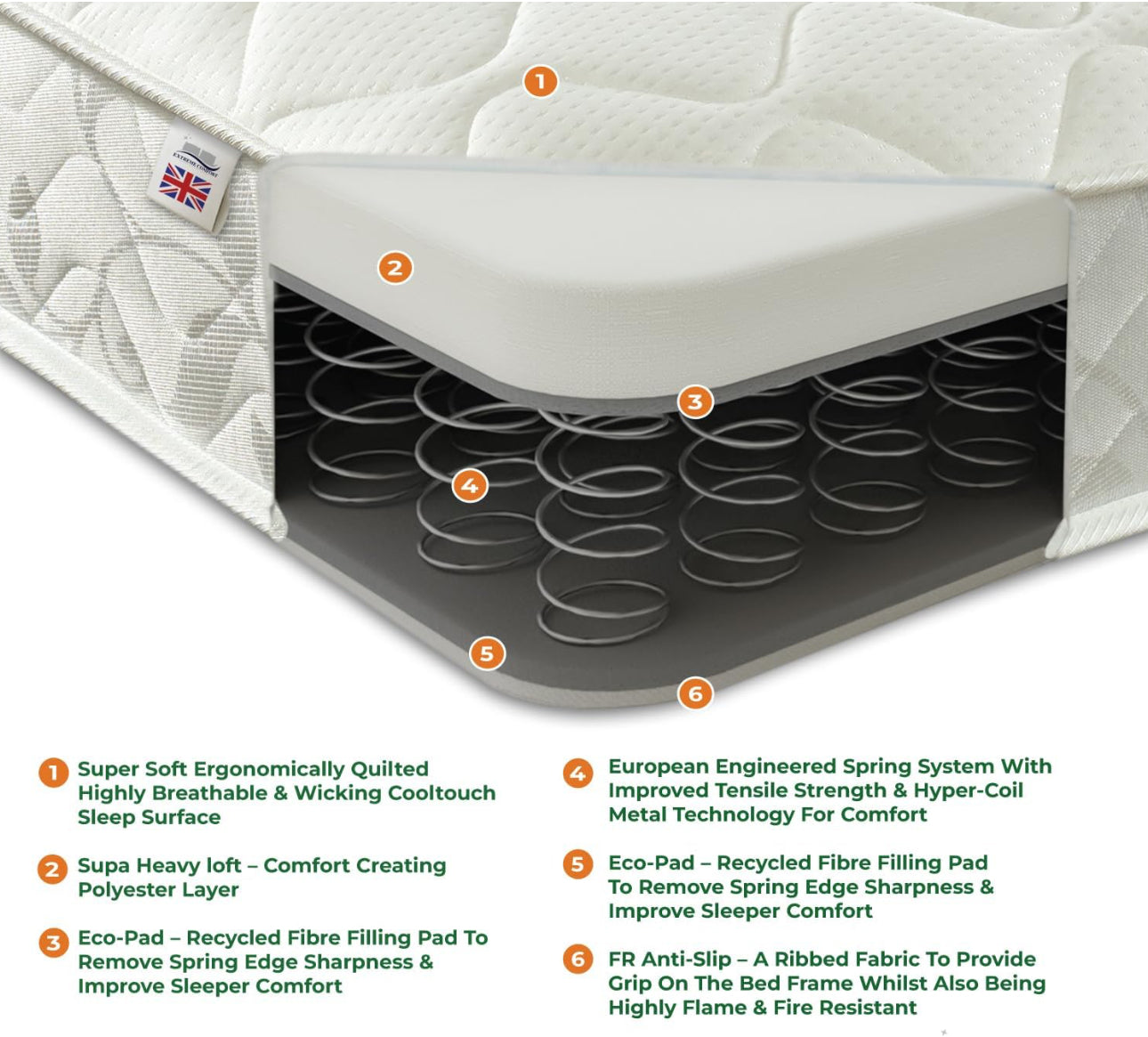 4ft Small Double (120cm x 190cm) | Foam-Free Bonnell Spring