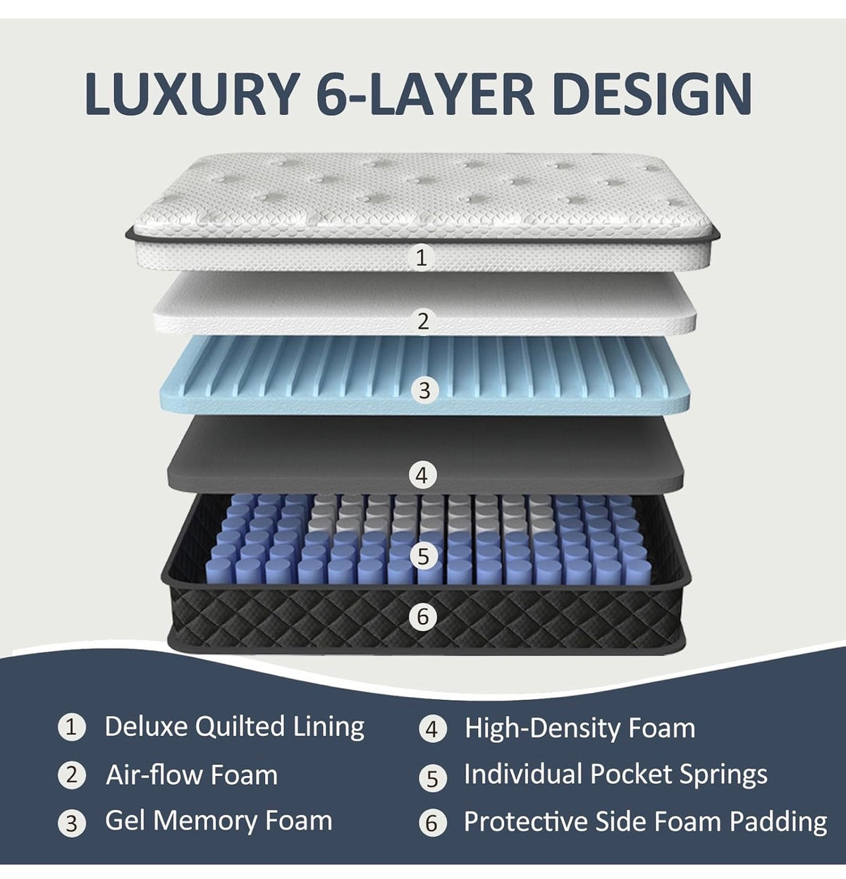 Double Mattress 25cm with Memory Foam & Pocketing Spring |In a Box,Medium Firm, Motion Isolation,Edge Support,Breathable Cover,White (135 * 190 * 25cm)