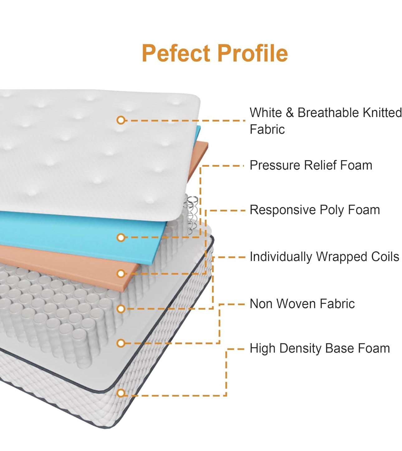 King Mattress | 7-Zone Hybrid Pocket Spring Medium-Firm Bed Mattress