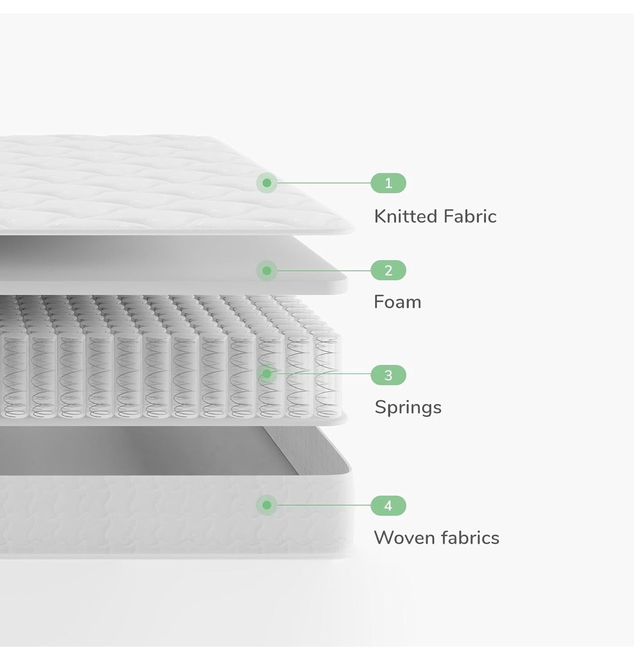 King Size Mattresses, 8 Inch Pocket Sprung Mattresses with Breathable CertiPUR-US Foam and Skin-friendly OEKO-TEX Fabric, Medium Firm 5FT Mattress 150x200x20cm