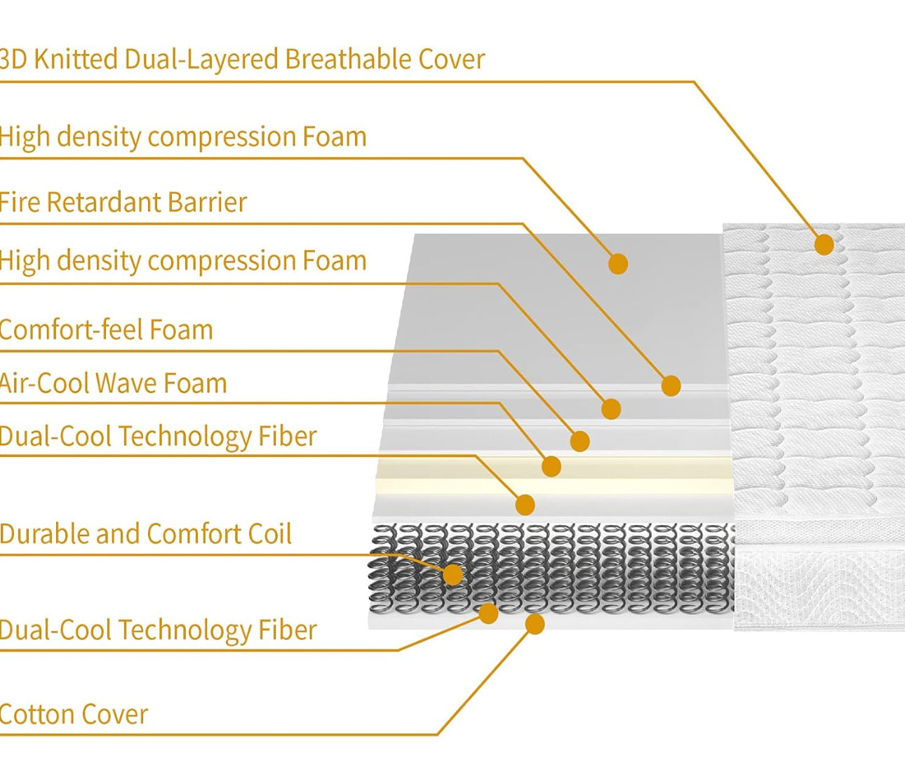 3FT Single Mattress 9-Zone