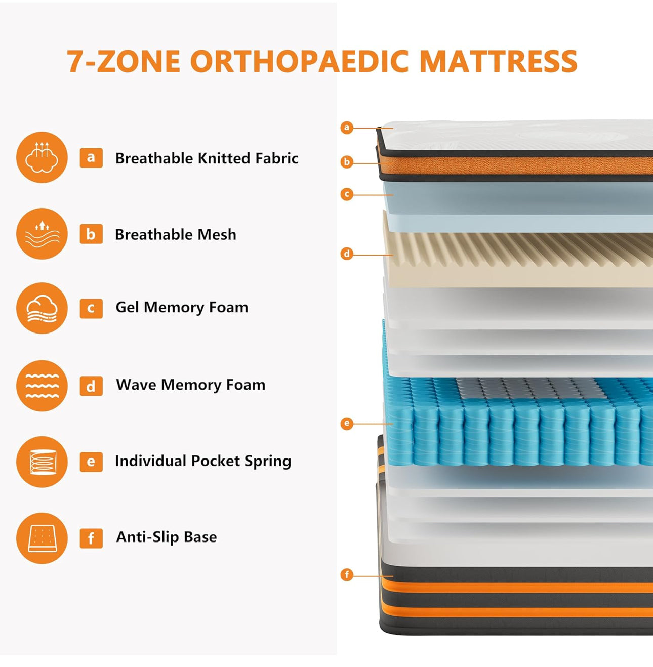 4FT6 Double Mattress,10 Inch