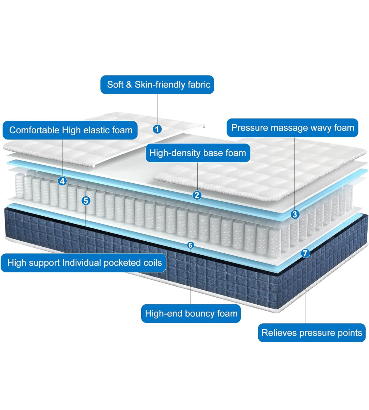 King Mattress 5FT Hybrid Pocket Sprung