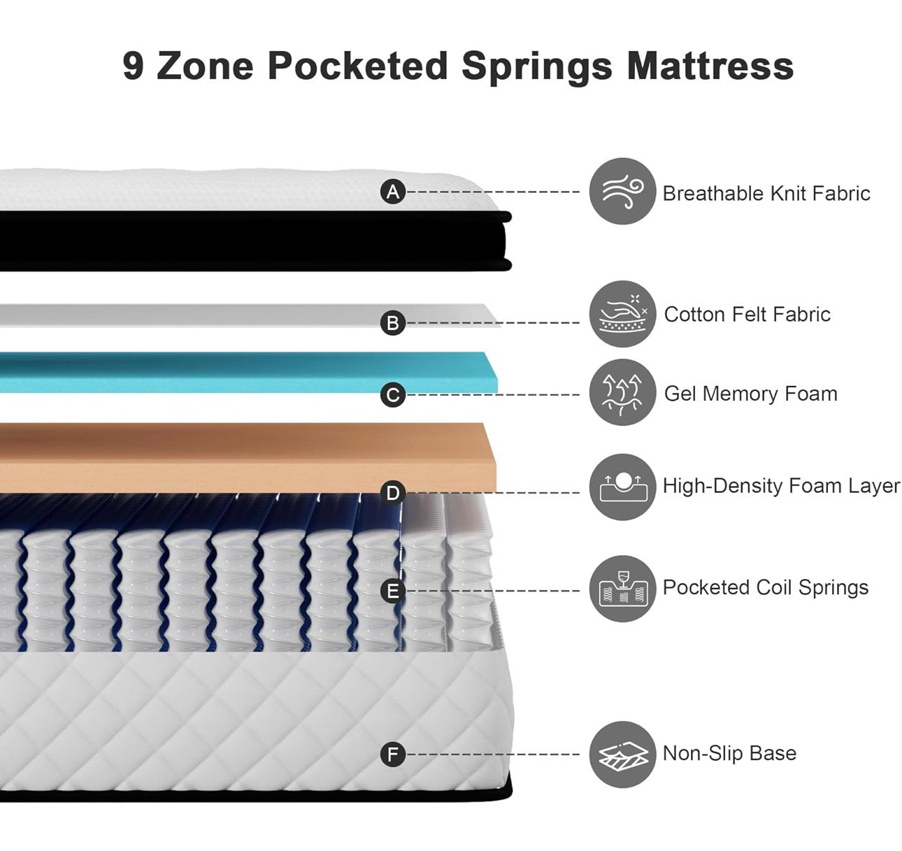 Small Double Mattress, 22CM Gel Memory Foam Pocket Sprung Mattresses