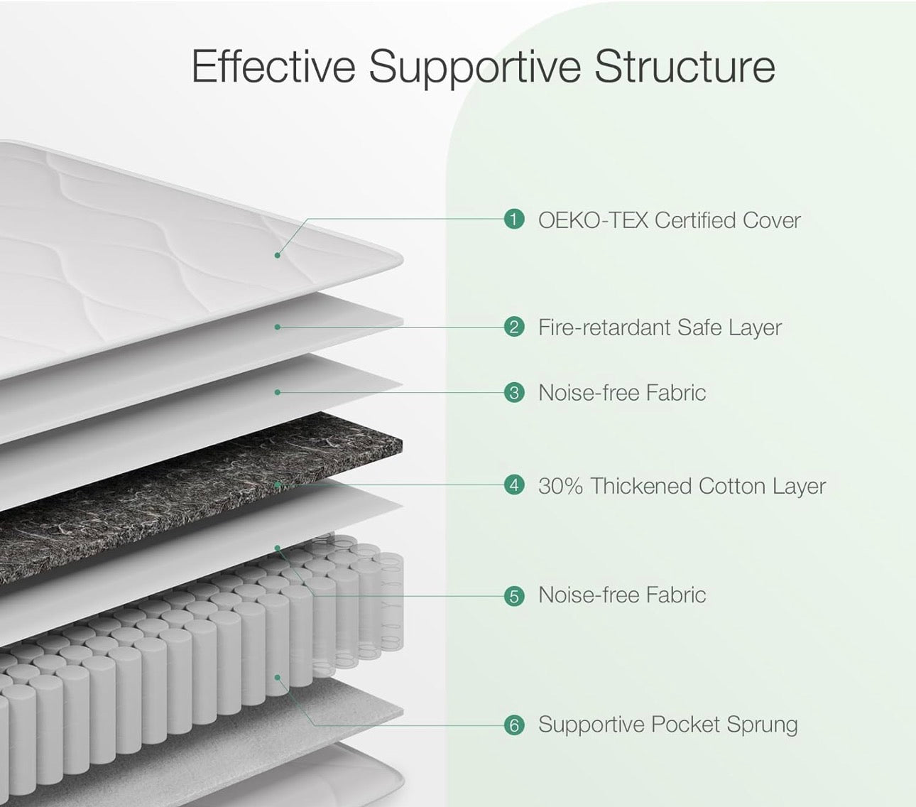 3FT Single Pocket Sprung Mattress 8 Inch Medium Soft Spring Mattress with Breathable