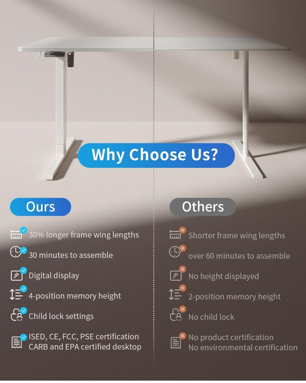 Electric Height Adjustable Standing Desk with digital display control panel, 60x100cm