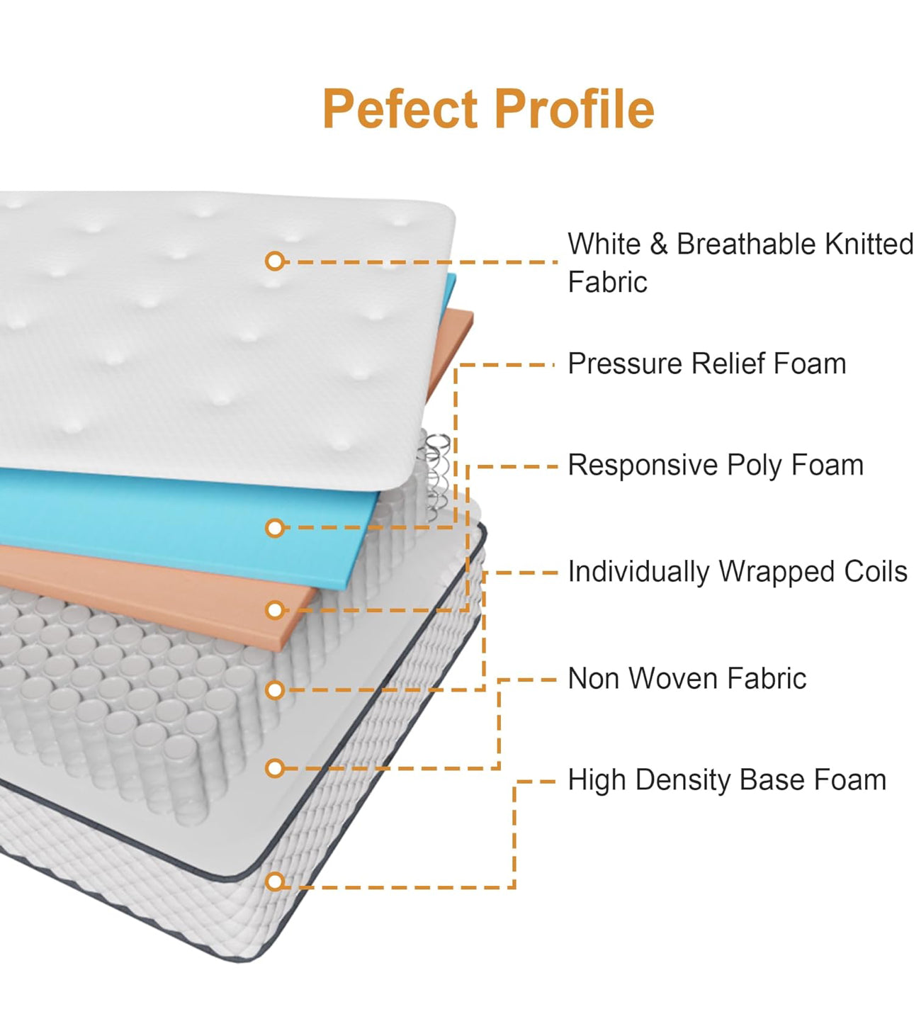 Double Mattress, Hybrid Mattress with 7 Zone Springs