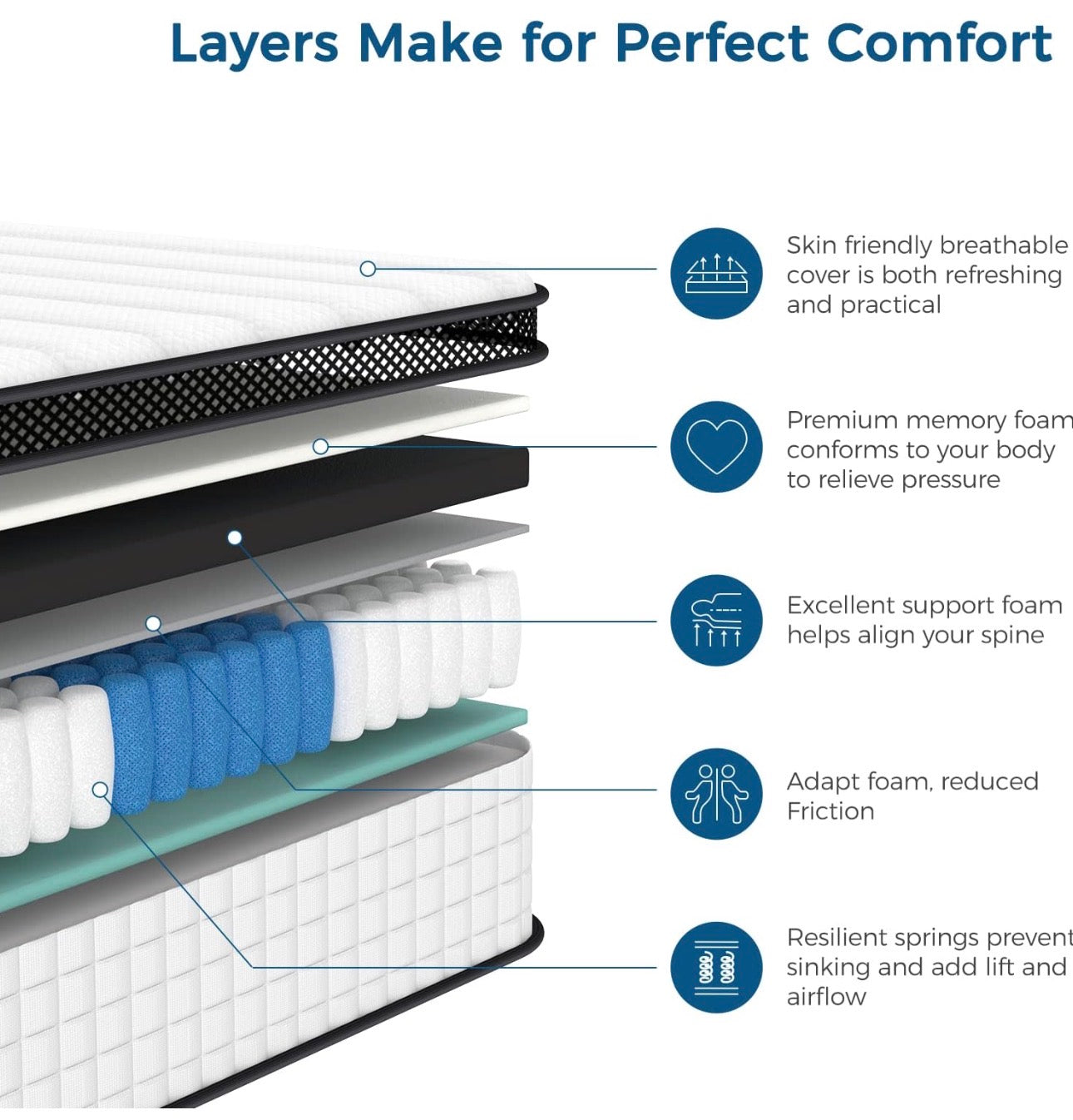 Double Memory Foam Sprung Mattress 10.6 Inch,4FT6 Spring Mattress with Innovative Memory Foam