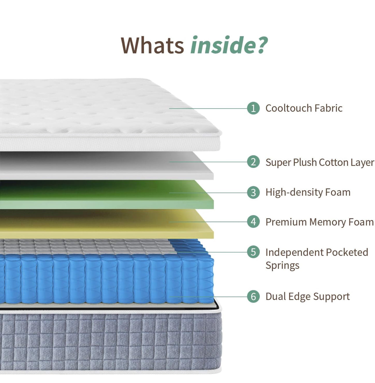King Size Mattress, Orthopaedic Memory Foam Hybrid Medium Firm Mattress with 7-Zone
