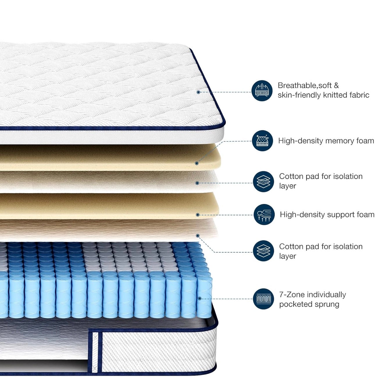 King Mattress, Memory Foam 7-Zone Pocket Spring hybrid Mattress
150x200x25cm, Medium Firm Feel for Pressure & Back Pain Relief, Motion Isolation, Mattress In a Box