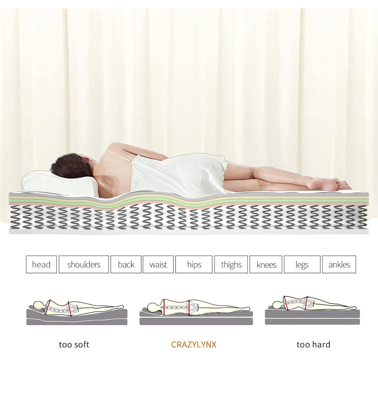 3FT Single Mattress 9-Zone