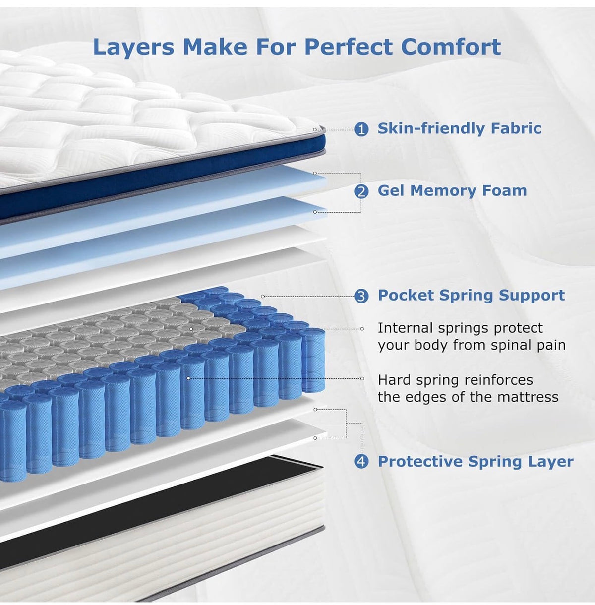 Single Mattress 90x190x27cm
Medium Firm Single Mattresses, 7-Zone Pocket Sprung with Memory Foam, Orthopaedic Support, Motion Isolation