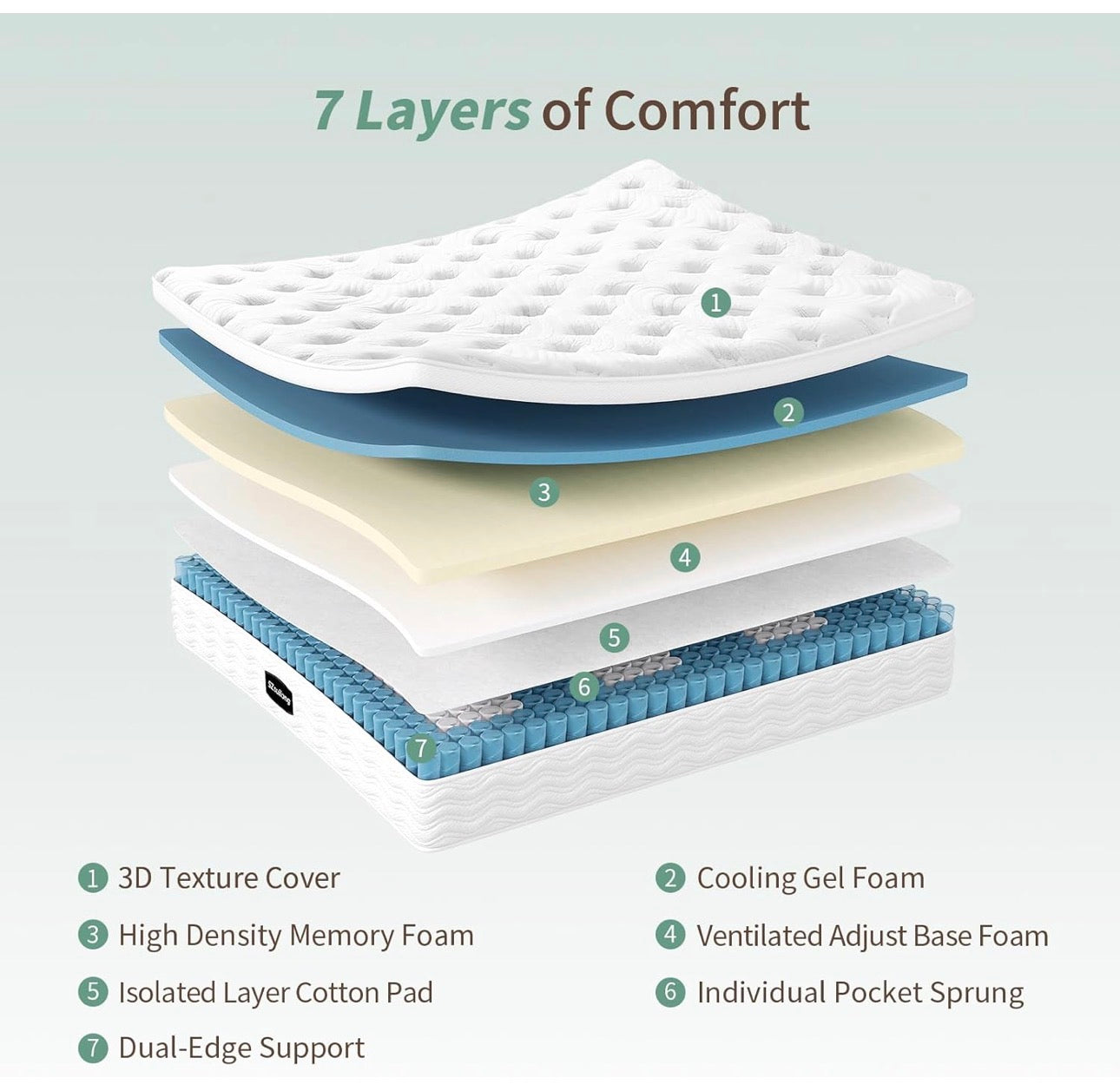 King Size Mattress 5FT Memory Foam, Pocket Sprungs Hybird Mattress with Dual Edges Support