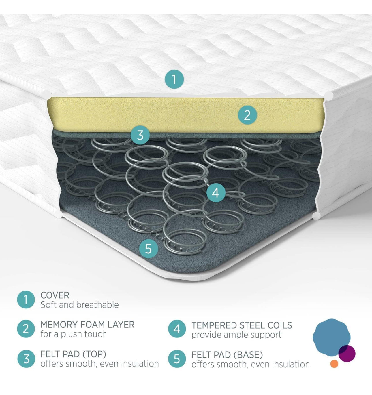 King Size Mattress, Memory Foam & Coil
