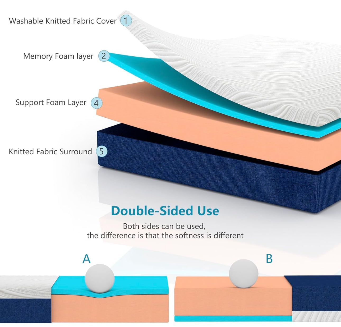 Single Mattress for Single Bed,15cm Height,Memory