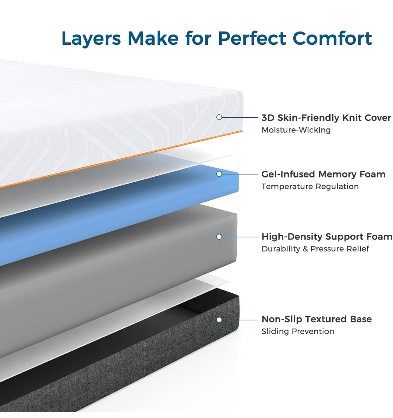 Double Mattress, 18CM Gel Memory Foam Mattresses with Fire Resistant Cover.