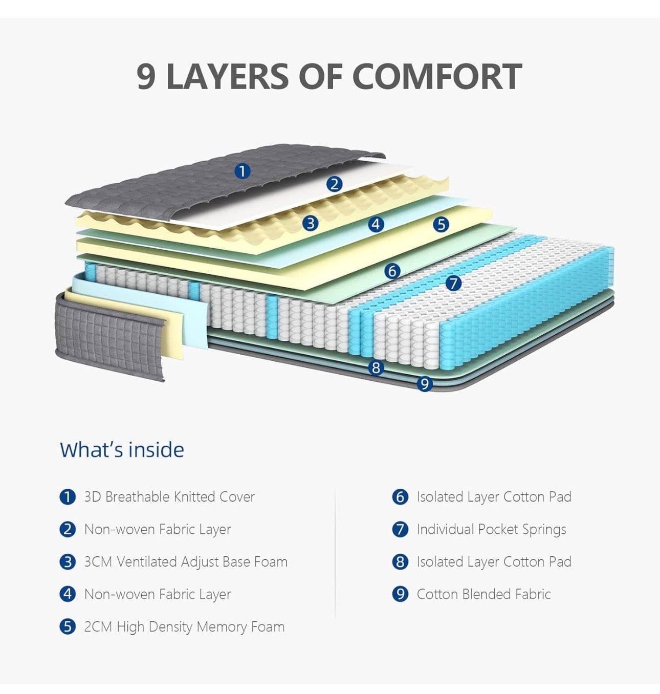 4FT6 Double Mattress, 10 Inch Hybrid Mattress with Breathable Memory Memory Foam and Individually Pocket Spring - Medium Firm, Grey