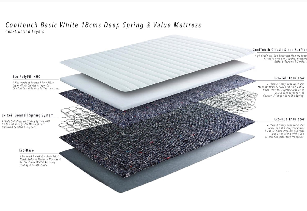 Single Value Mattress