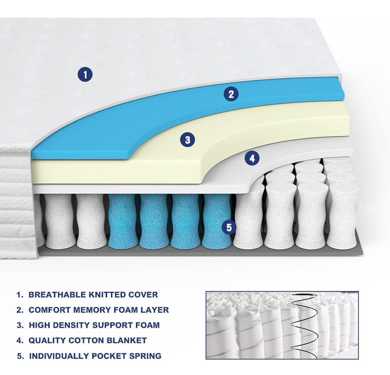 King Size Mattress, 20cm Memory Foam Pocket Sprung Mattress