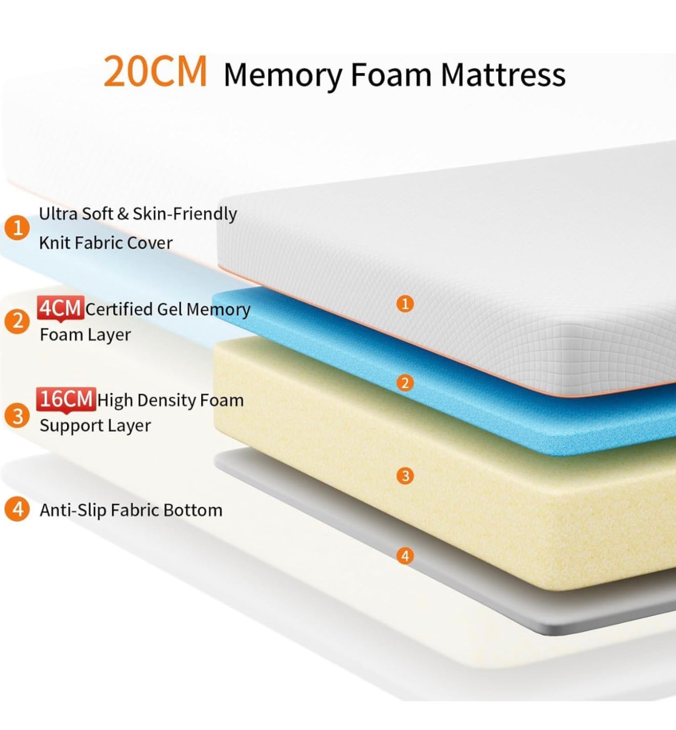 Memory Foam Mattress, 4FT6 Double Mattress, Medium Firm, Soft Skin-friendly Fabric, for Breathable Comfort Sleep, Back Pain Support (135x190x20cm)