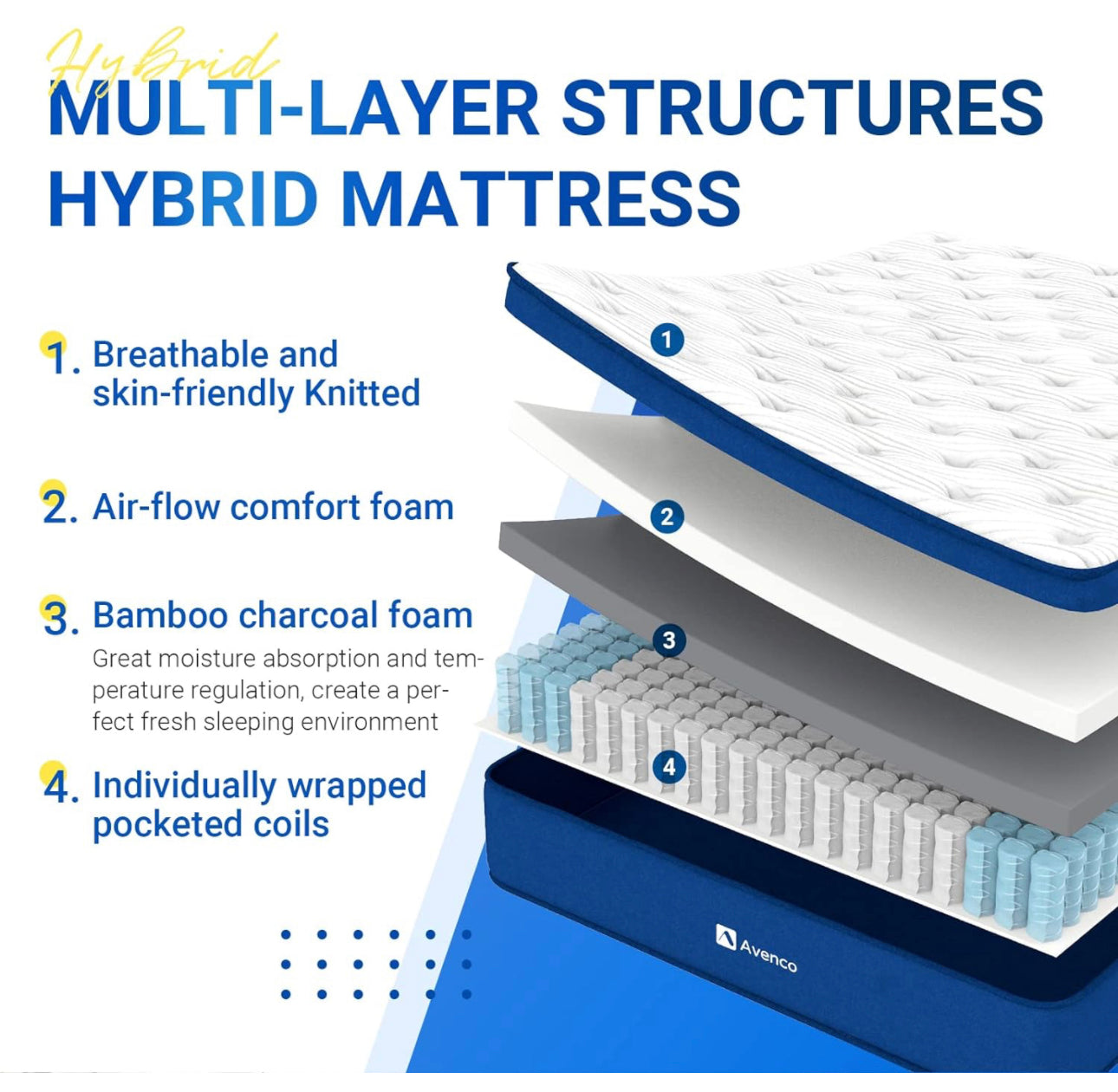 Single Mattress 3FT, 7 Inch Bamboo Fibers Foam and Spring