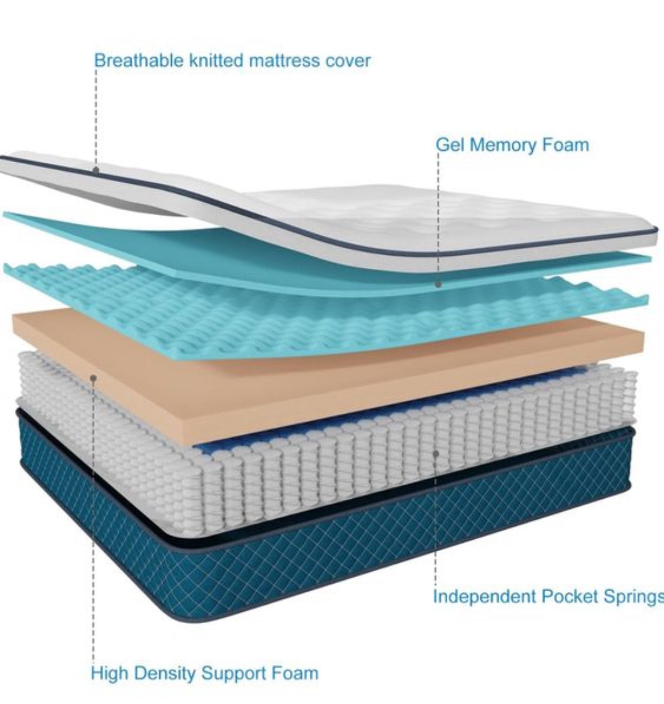 Double Mattresses, Pocket Sprung Mattresses