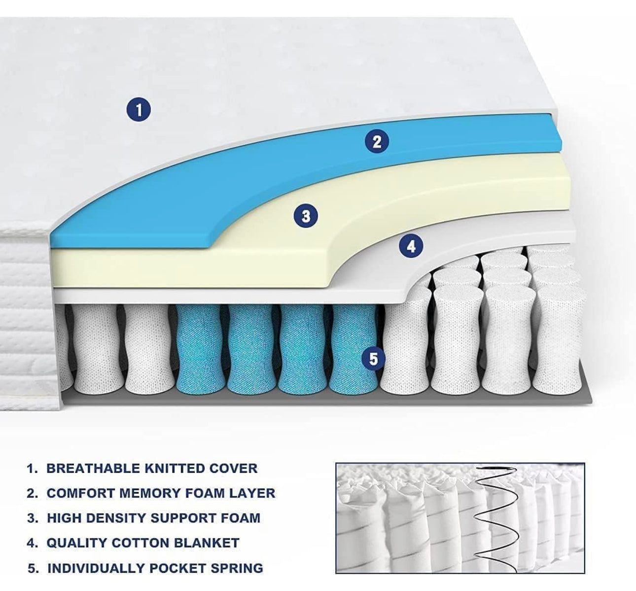 King Size Mattress Pocket Spring