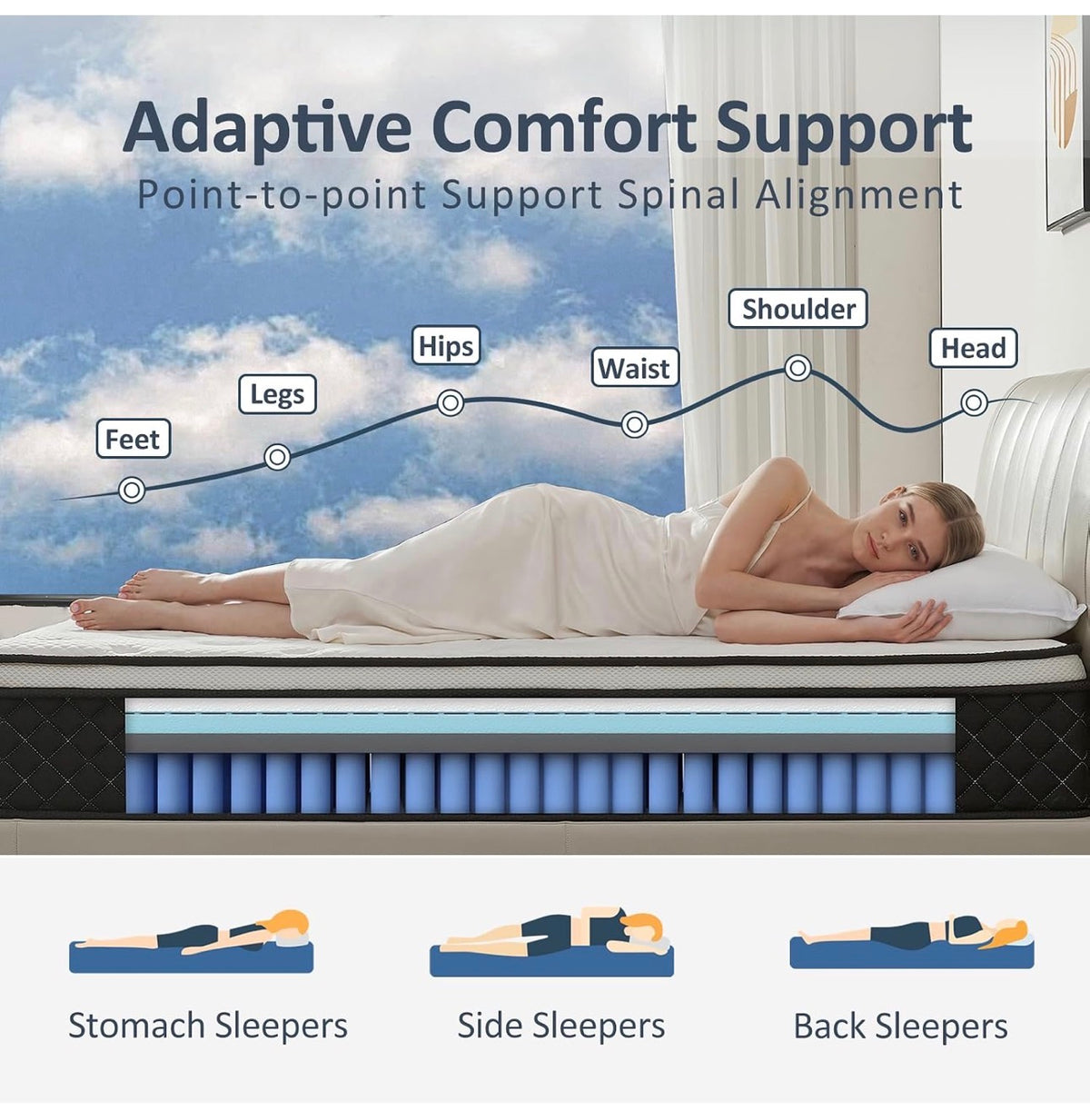 Double Mattress 25cm with Memory Foam & Pocketing Spring |In a Box,Medium Firm, Motion Isolation,Edge Support,Breathable Cover,White (135 * 190 * 25cm)