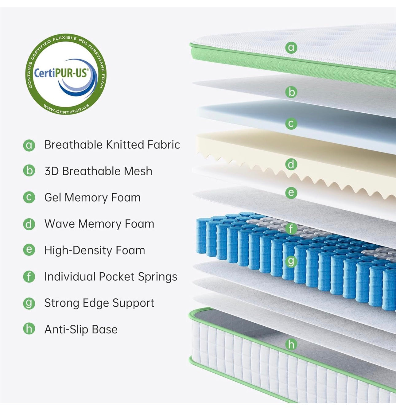 King Mattress 5FT, 10 Inch Hybrid Mattress, Gel Memory Foam & Individually Pocket Springs, 9-Zone Orthopaedic, Medium Firm for Pressure & Back Pain Relief, 150x200x25 cm