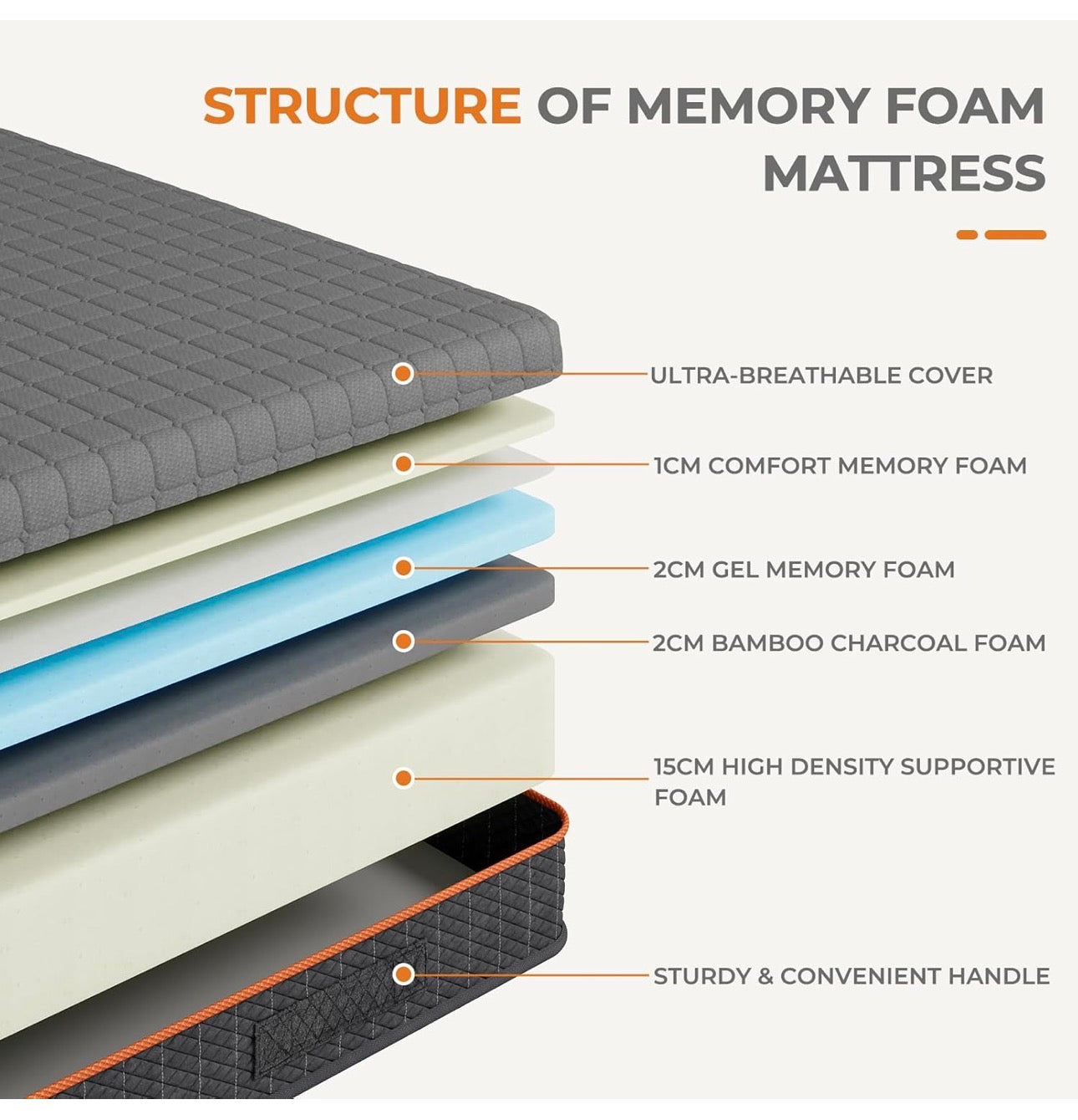 Double Mattresses Memory Foam Mattress, Breathable Mattress for Cool Sleep & Pressure Relief - Medium Mattress, 135x190x20CM, CertiPUR-US Certified