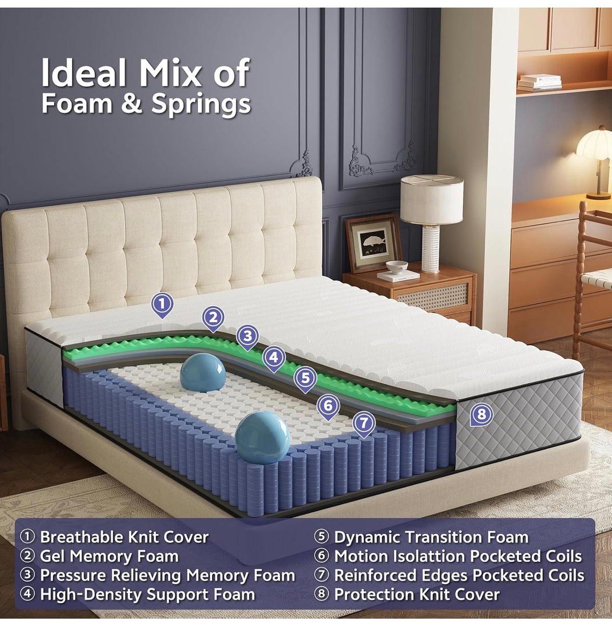 25CM Small Double Mattress – The Innerspring Hybrid Memory Foam Bed in a Box for Ultimate Support and Pressure Relief，Small Double Size Mattress(190x120x25CM)