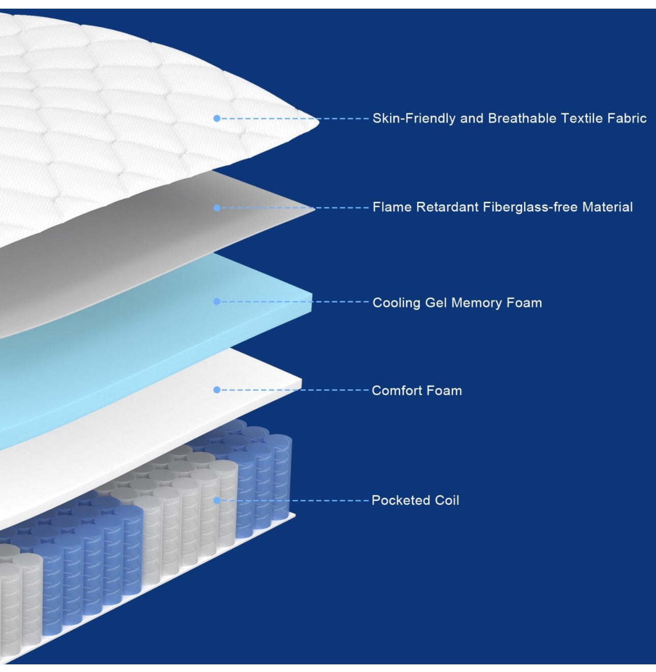King Mattress, 22cm Memory Foam Pocketed Coil