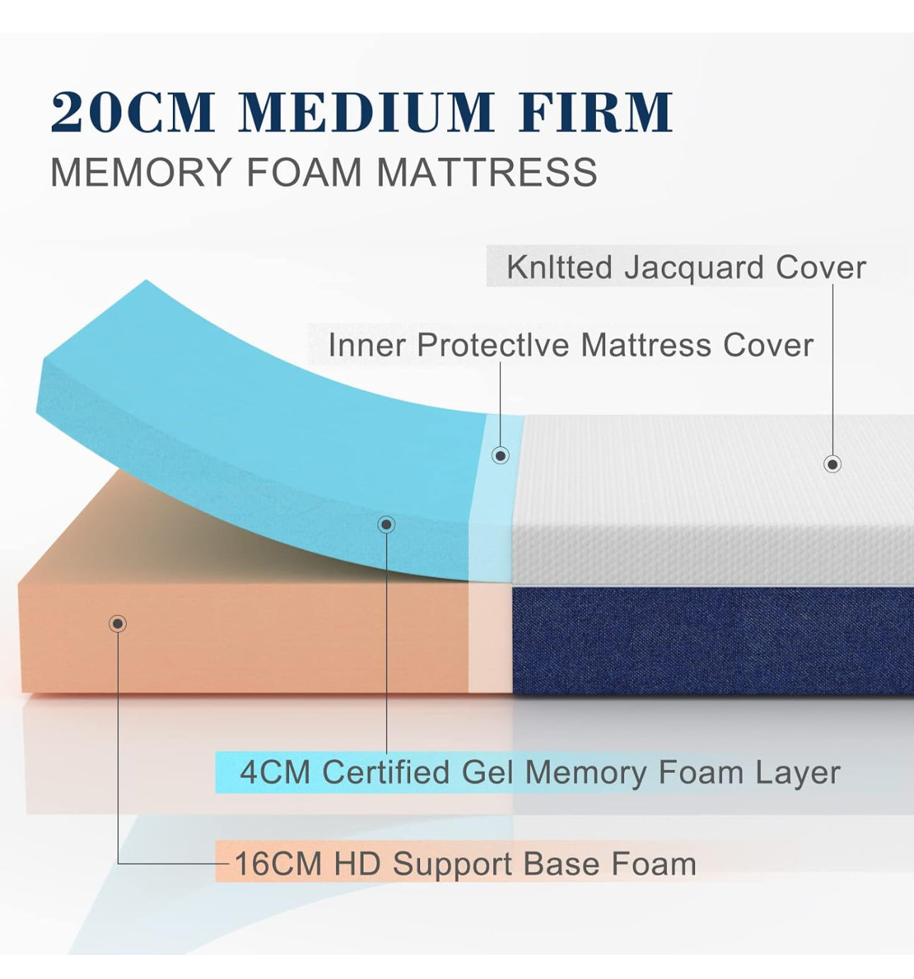 Double Mattress, Memory Foam
