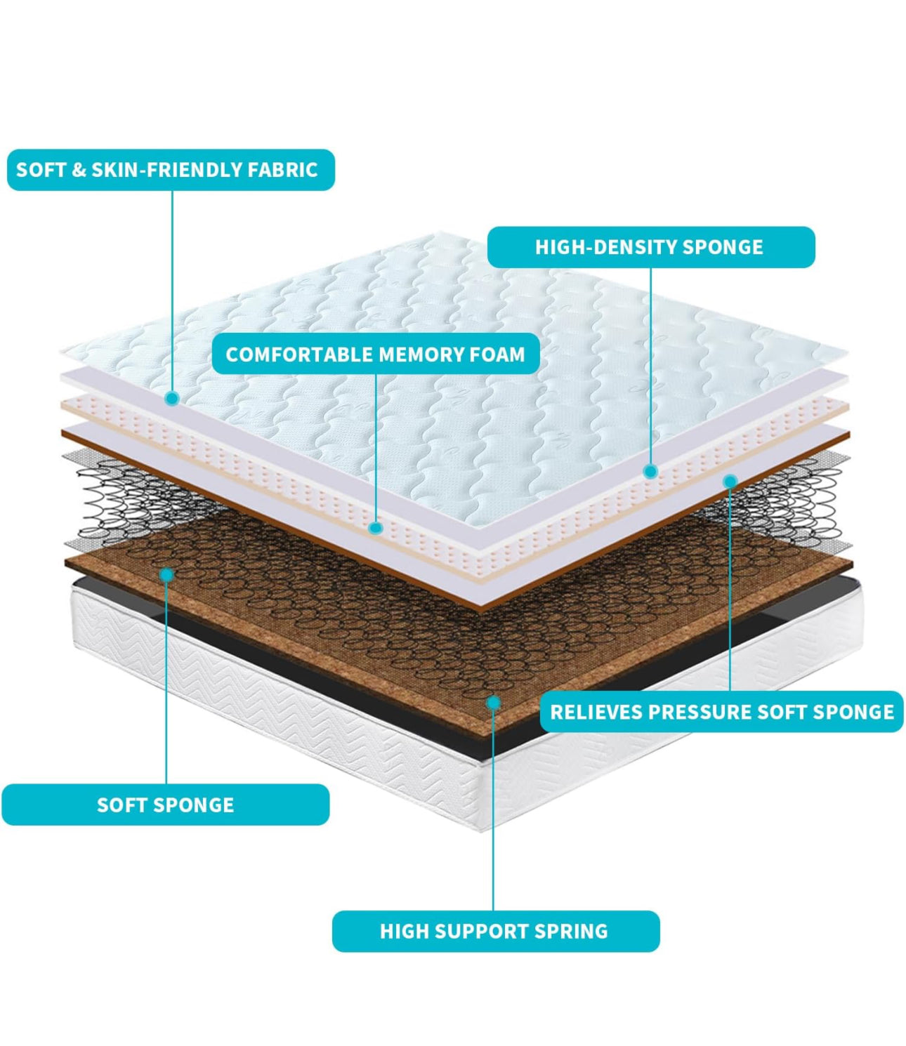 Double Mattress 4FT6 Spring Mattress