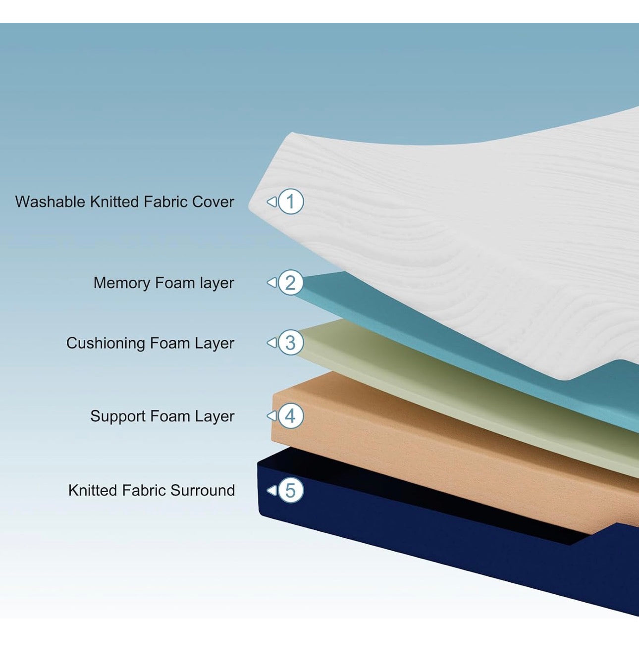 Small Double Mattress Medium Memory Foam Mattress 120x190x25cm