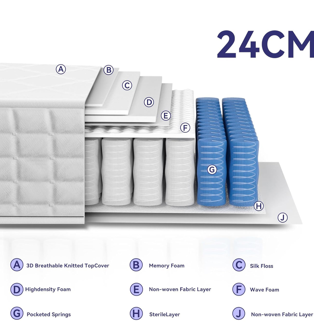 Single Mattress 3FT 9-Zone