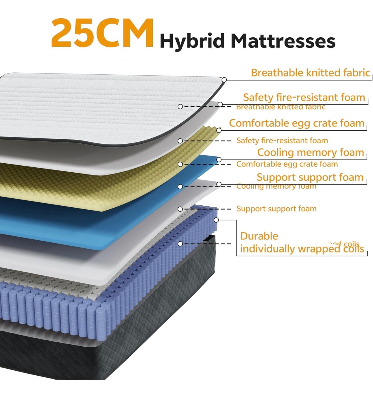 4FT6 Double Mattress 135x190cm – 25cm Hybrid Pocket Sprung, H3 & H4 Dual Firmness