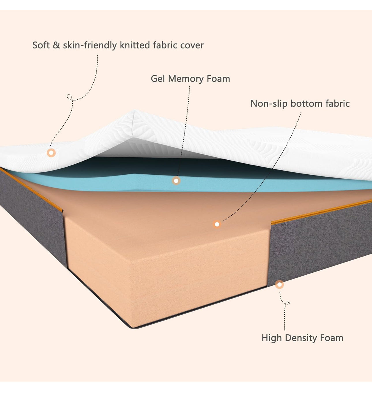 Mattress,22cm Thickness Double Mattress with Memory Foam