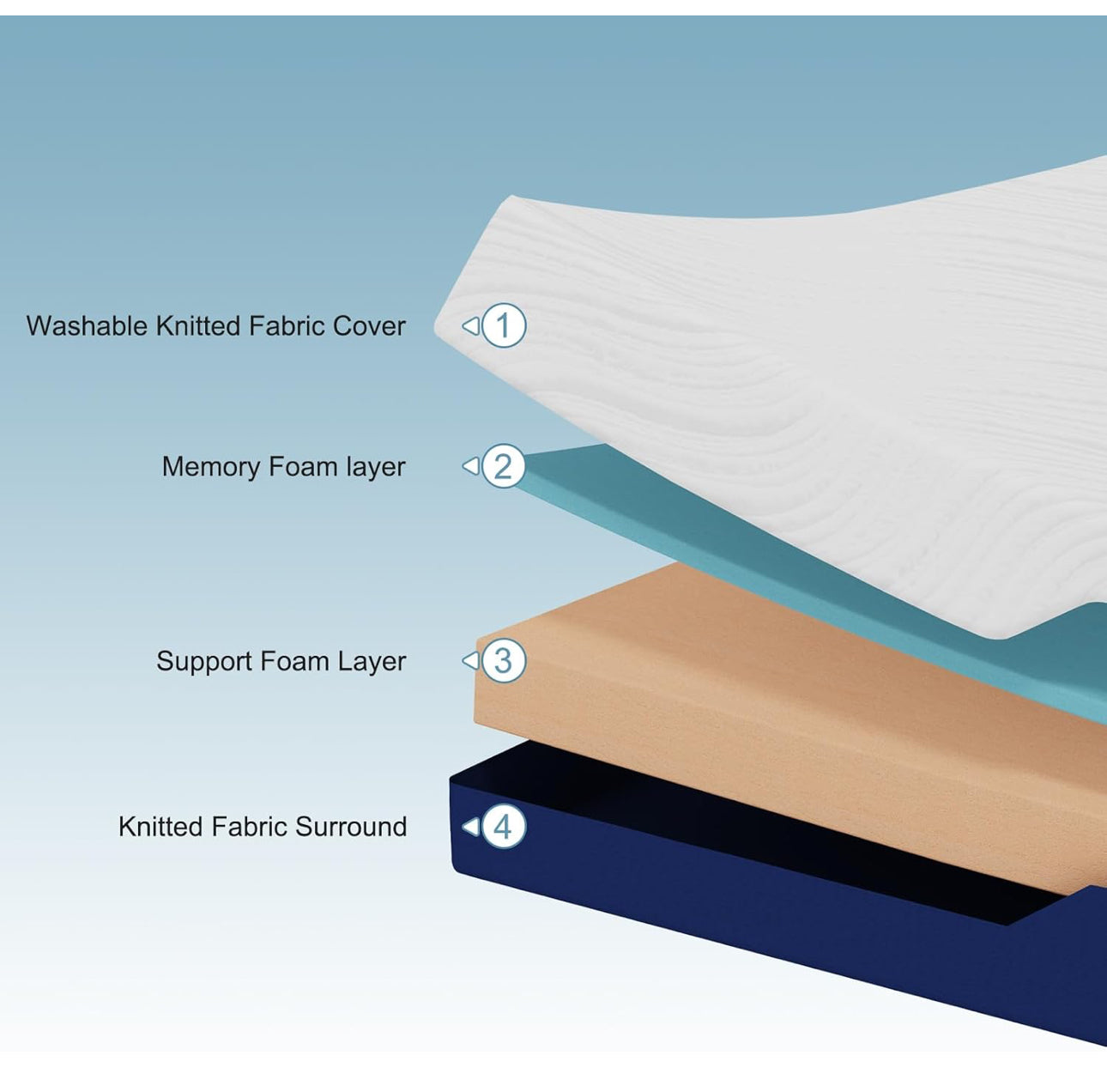 Super King Mattress (180x200x20cm) – 20cm Medium Firm Memory Foam Mattress with Carved Knitted Cover for Pressure & Back Pain Relief