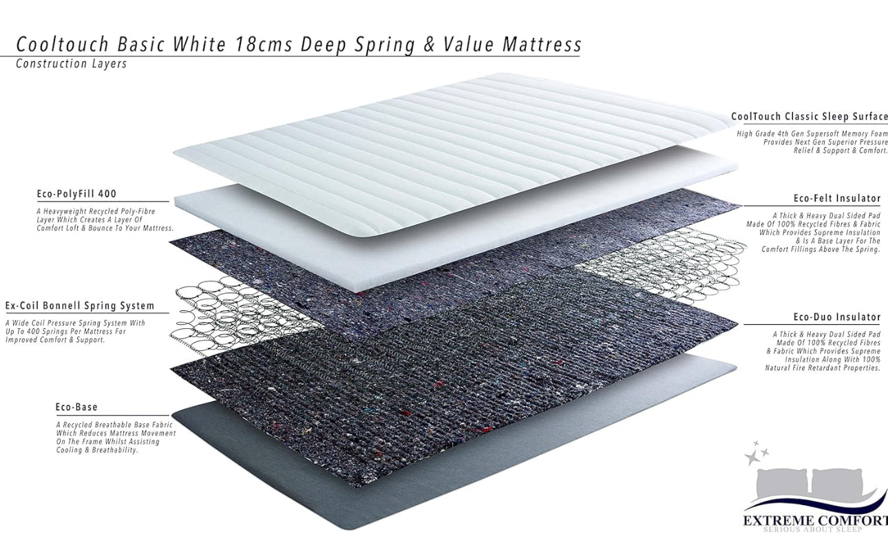 Spring Value Mattress