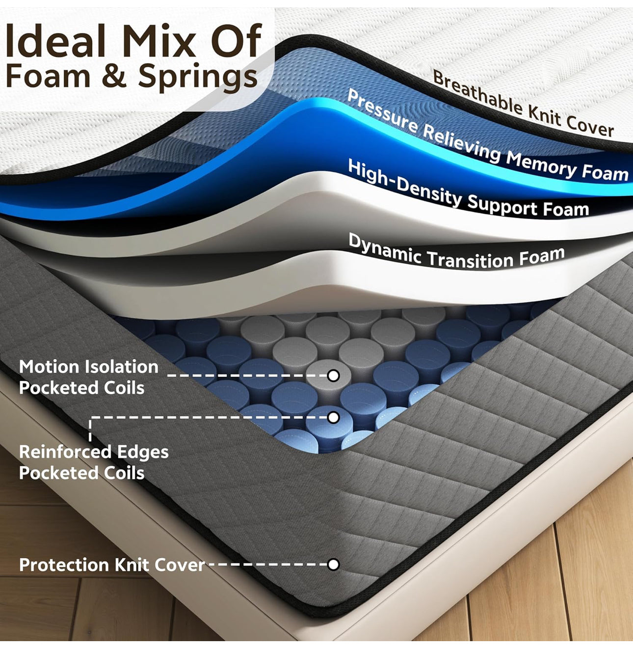 25CM Double Mattresses with Innerspring Hybrid Memory Foam, Double Size Mattress for Ultimate Support & Pressure Relief,
