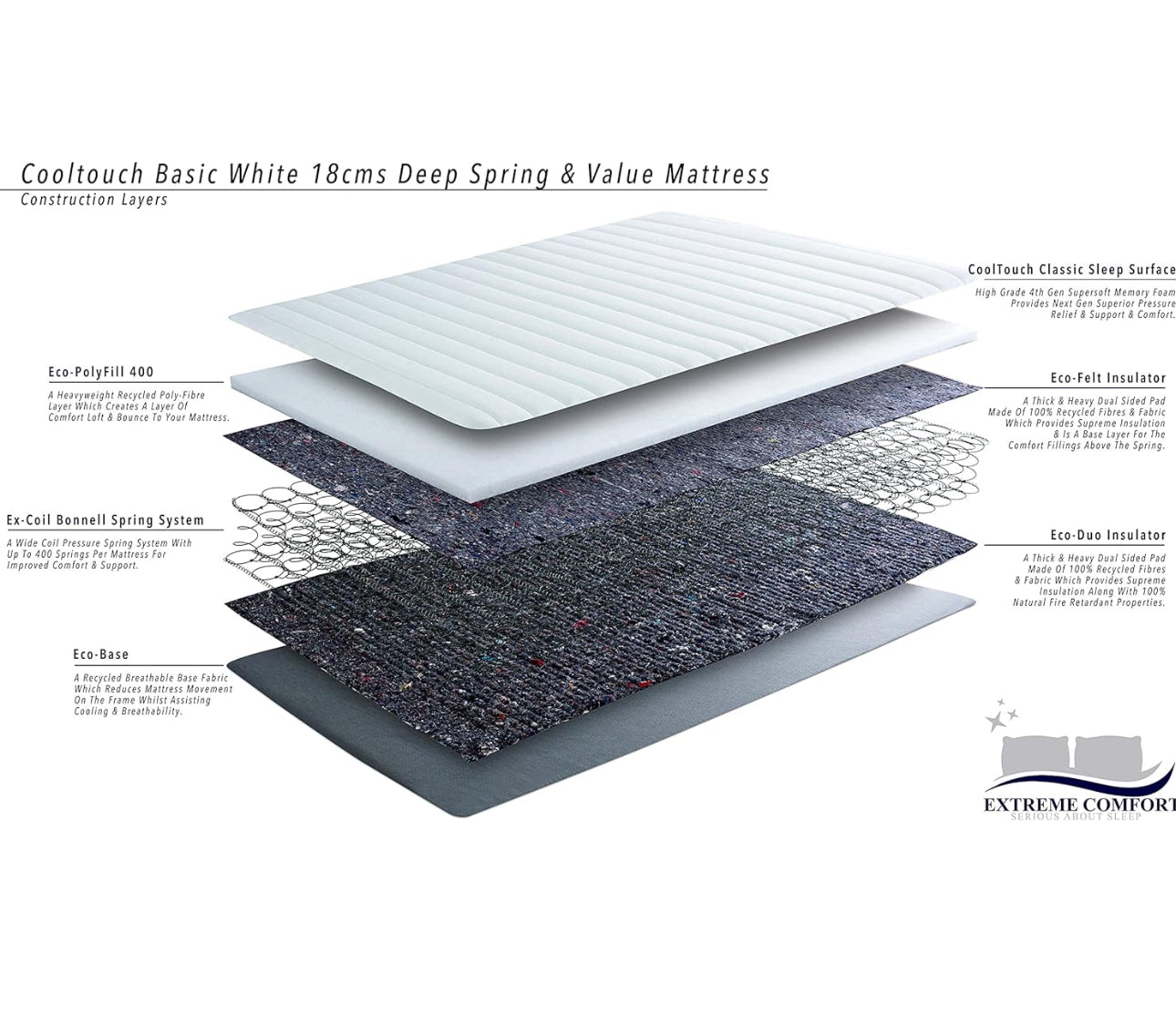 Single mattress